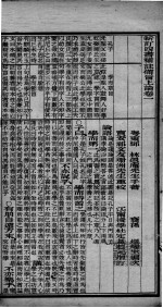 （新订）四书补注备旨  卷2