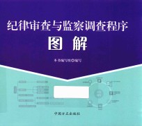 纪律审查与监察调查程序图解