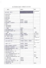 拟采集潮汕地区非物质文化项目